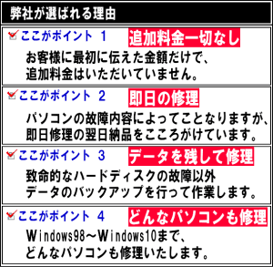 弊社が選ばれる理由ポイント１～４まで