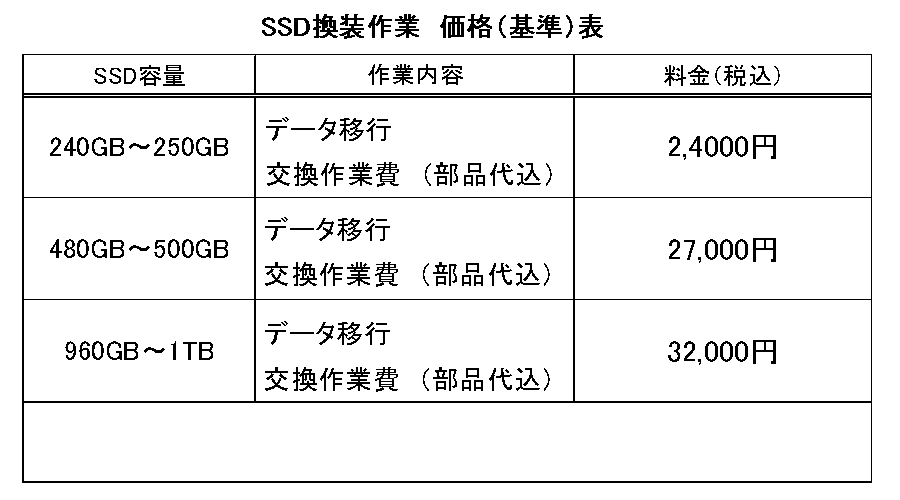 SSD換装作業料金