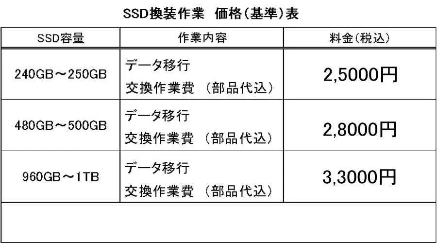 パソコン修理　データ復旧 　 ウイルス駆除 　診断料 500円 ウイルス診断・駆除（セキュリティ対策） - パソコン修理・データ復旧