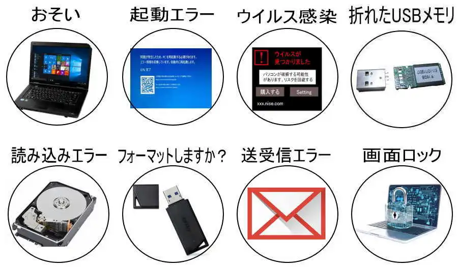 パソコンの起動がおそい パソコン起動エラー ウイルス感染 挿しこみ口が折れたUSBメモリ ハードディスク読み込みエラー USBメモリーフォーマットしますか? メール送受信エラー WEB回覧中画面ロック